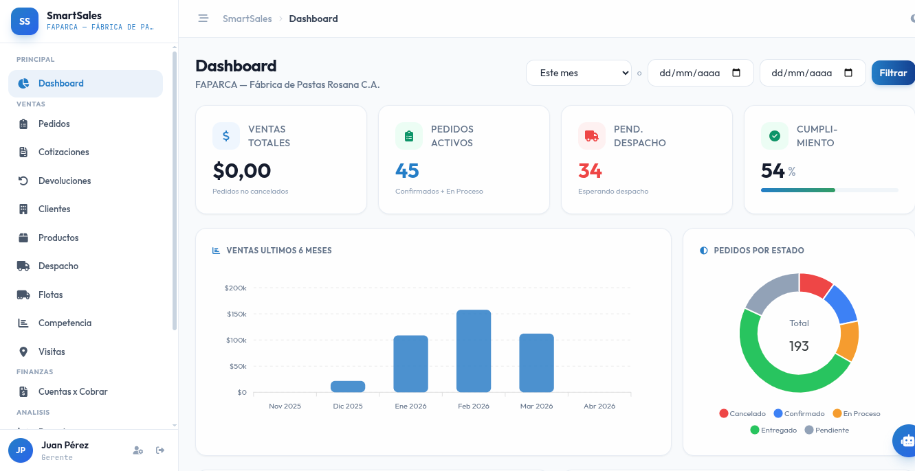 SmartSales